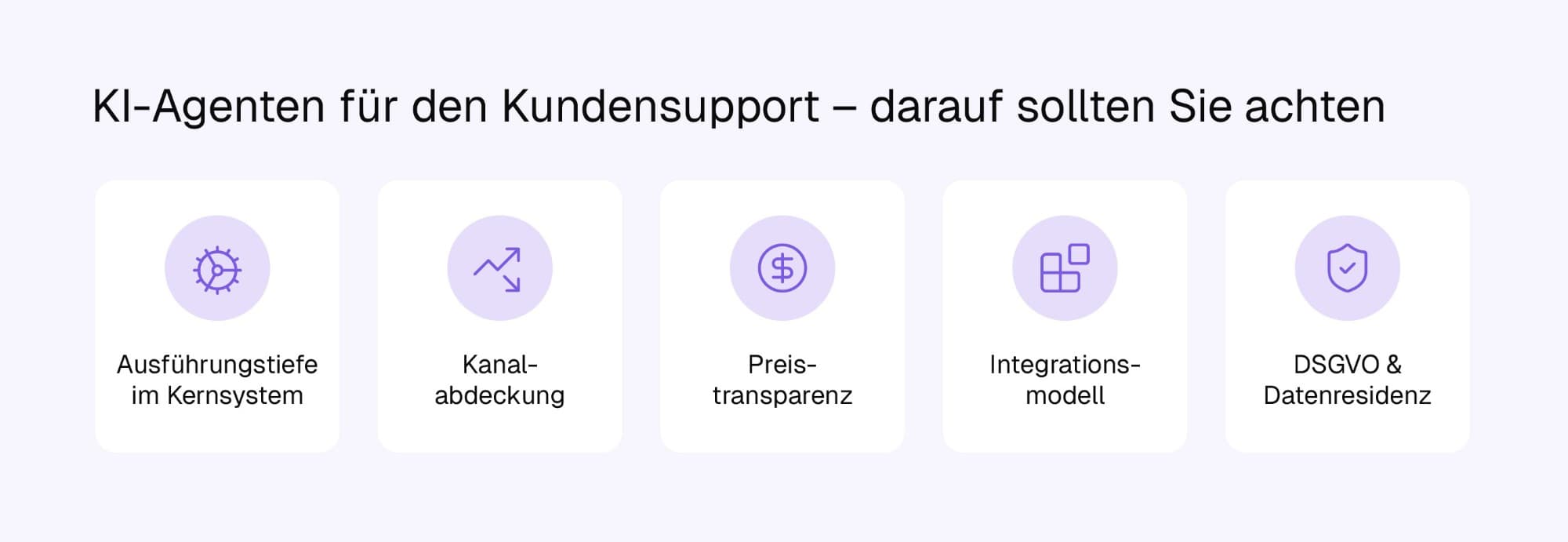 Fünf Auswahlkriterien für KI-Agenten im Kundensupport: Ausführungstiefe im Kernsystem, Kanalabdeckung, Preistransparenz, Integrationsmodell sowie DSGVO und Datenresidenz