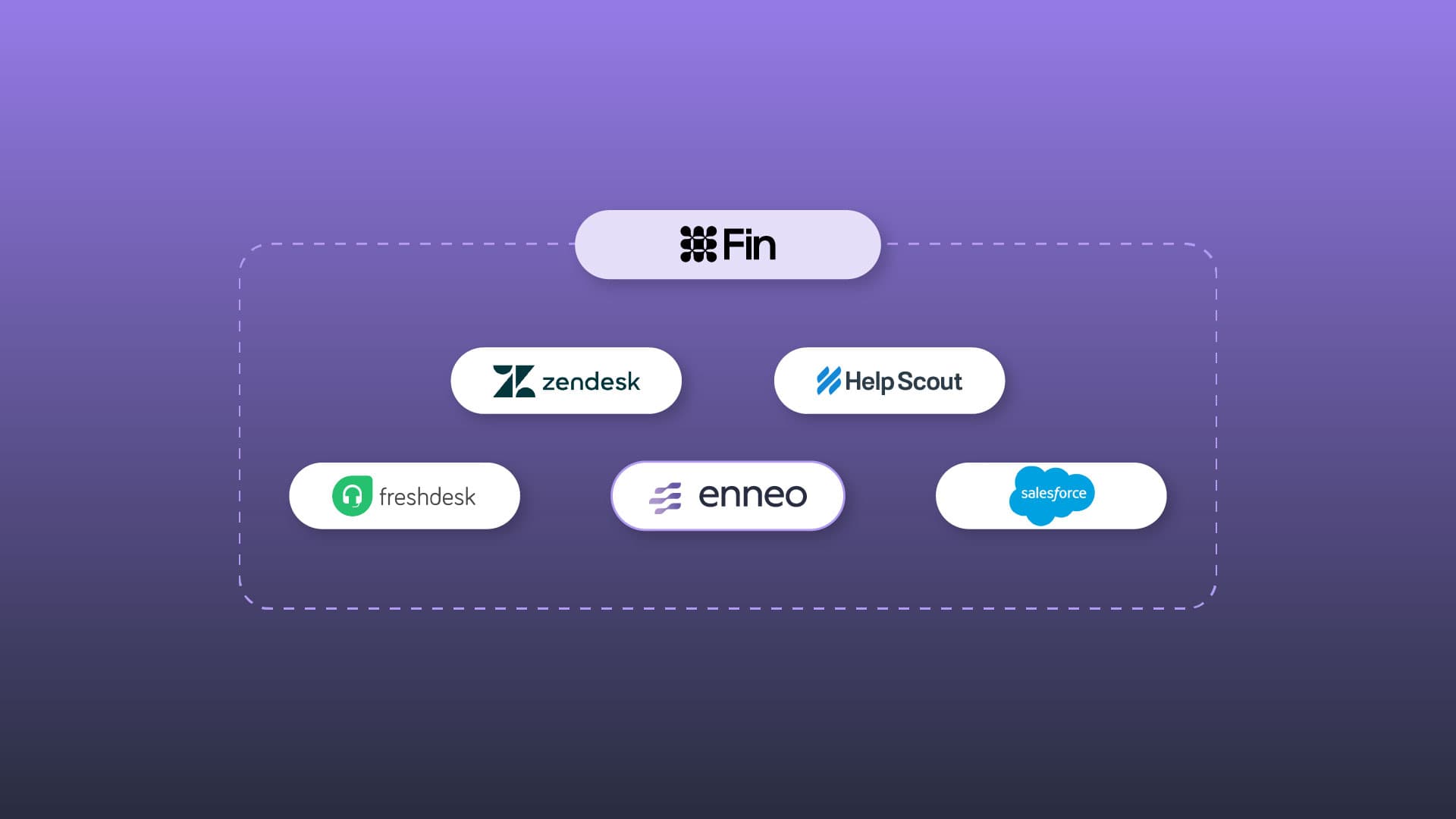 Intercom Fin im Vergleich mit Zendesk, Help Scout, Freshdesk, enneo und Salesforce