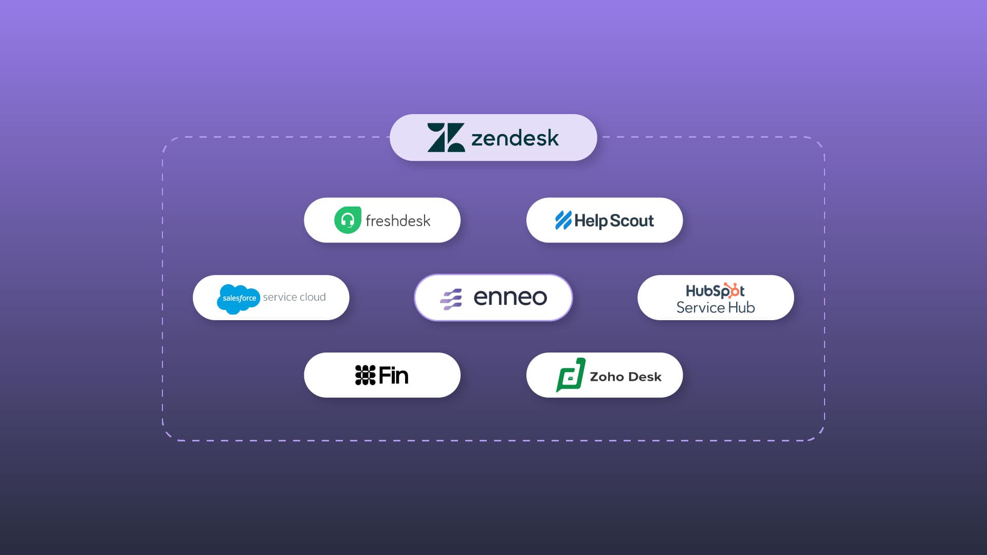 Zendesk-Alternative: enneo ergänzt Zendesk um KI-Agenten – im Vergleich mit Freshdesk, Help Scout, Zoho Desk, HubSpot, Salesforce und Fin
